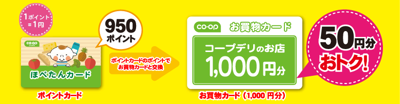 ポイントカードのポイントでお買物カードと交換。50円分おトク!